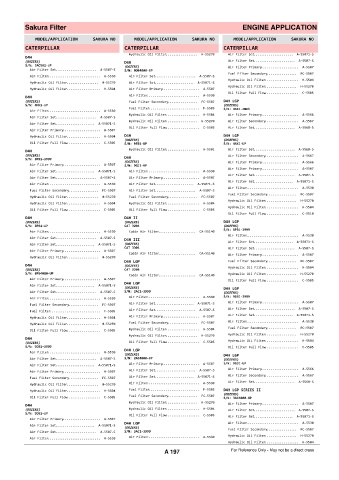 Spare parts cross-references