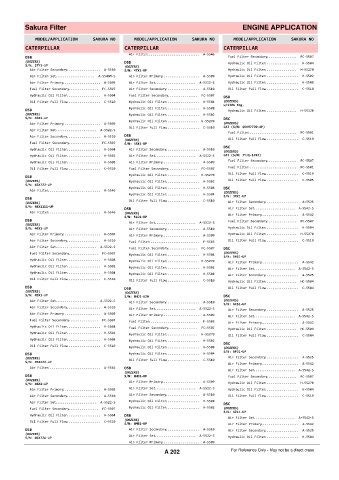 Spare parts cross-references