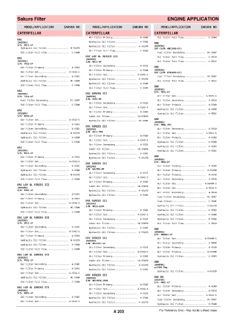 Spare parts cross-references