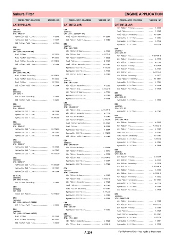 Spare parts cross-references