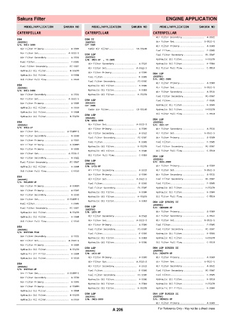 Spare parts cross-references