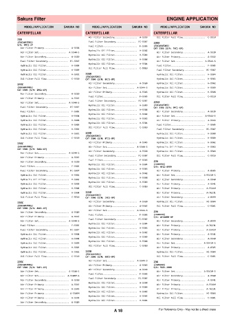 Spare parts cross-references