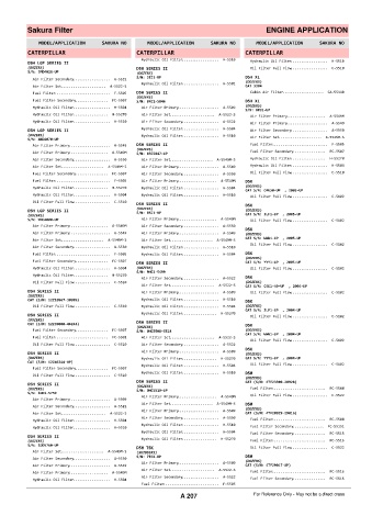 Spare parts cross-references