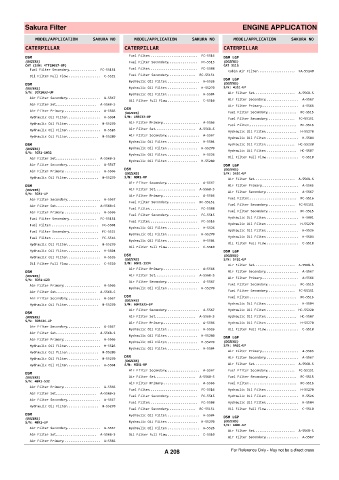 Spare parts cross-references