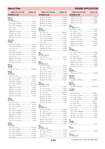 Spare parts cross-references