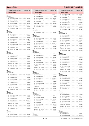 Spare parts cross-references