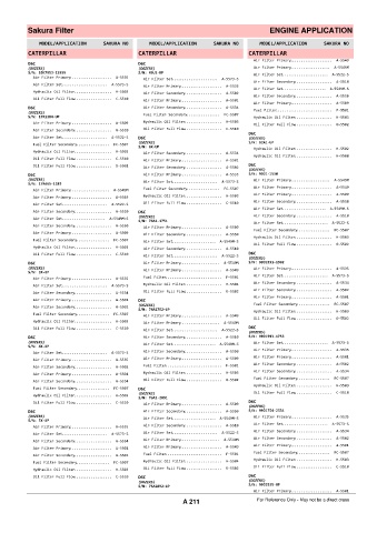 Spare parts cross-references