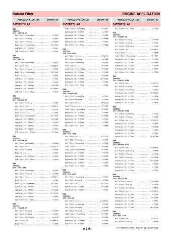 Spare parts cross-references