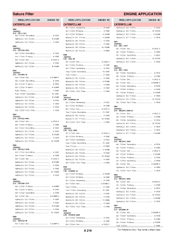 Spare parts cross-references