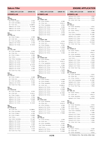 Spare parts cross-references