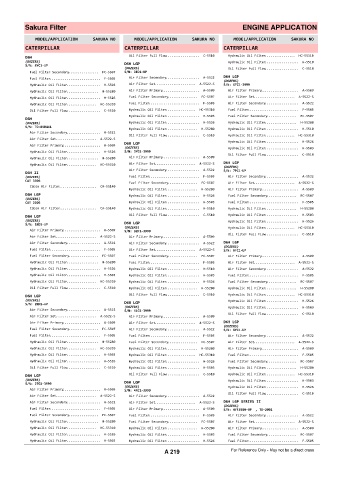 Spare parts cross-references