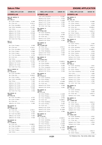 Spare parts cross-references