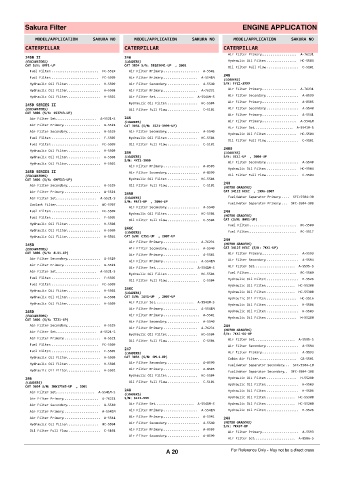 Spare parts cross-references