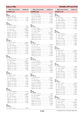 Spare parts cross-references