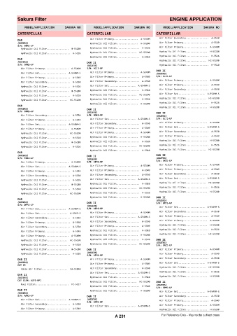 Spare parts cross-references