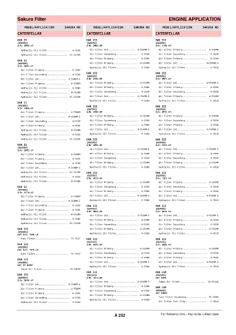 Spare parts cross-references