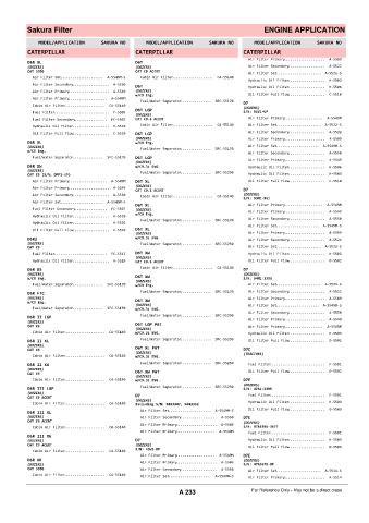 Spare parts cross-references