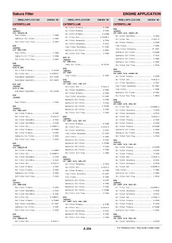 Spare parts cross-references