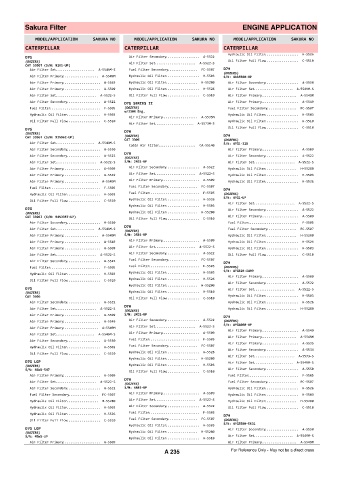 Spare parts cross-references