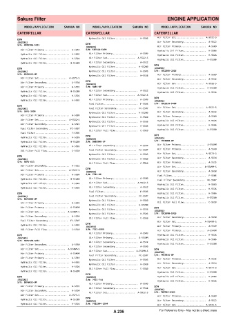 Spare parts cross-references