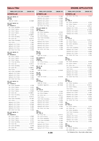 Spare parts cross-references