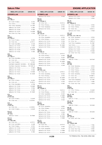 Spare parts cross-references