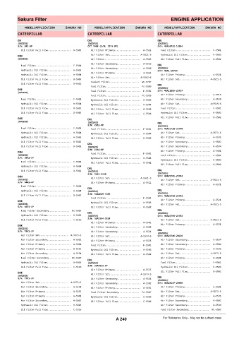 Spare parts cross-references