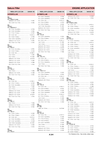 Spare parts cross-references