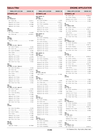 Spare parts cross-references