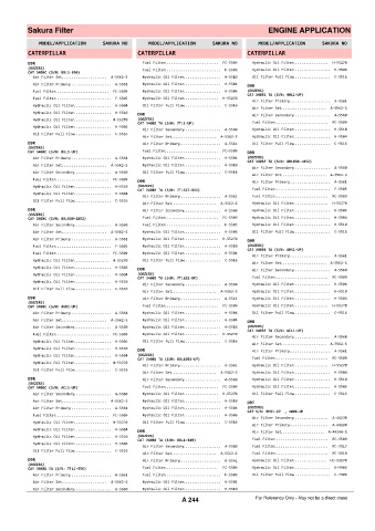 Spare parts cross-references