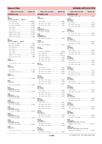 Spare parts cross-references