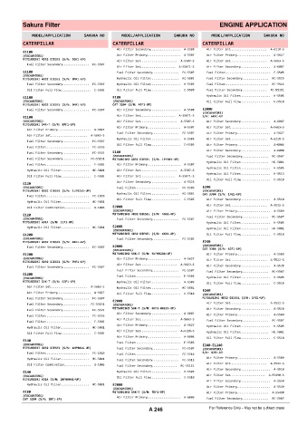 Spare parts cross-references