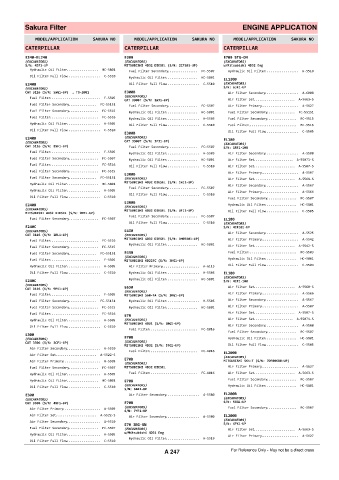 Spare parts cross-references