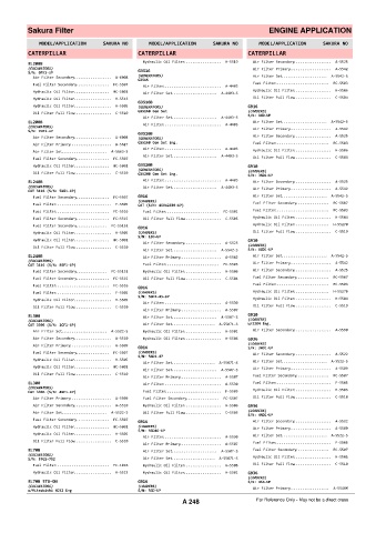 Spare parts cross-references