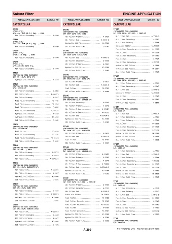 Spare parts cross-references