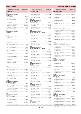 Spare parts cross-references