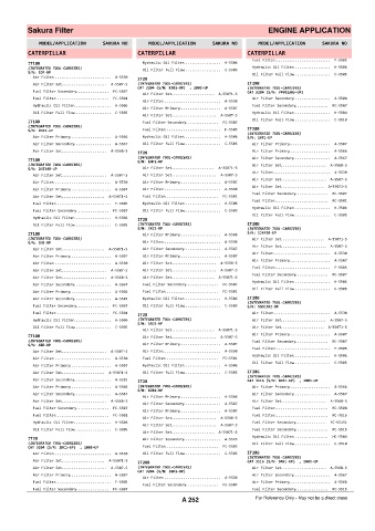 Spare parts cross-references