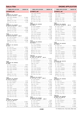 Spare parts cross-references