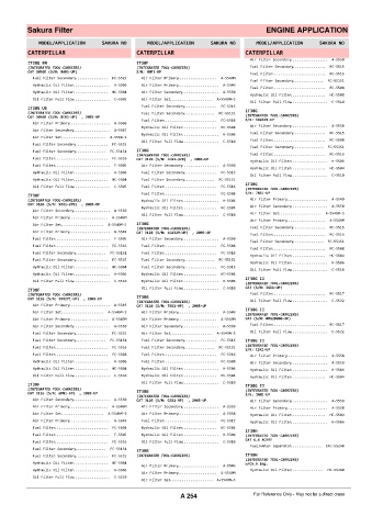 Spare parts cross-references