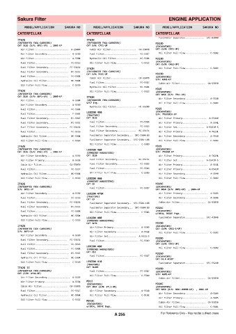 Spare parts cross-references