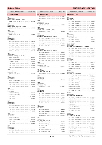 Spare parts cross-references