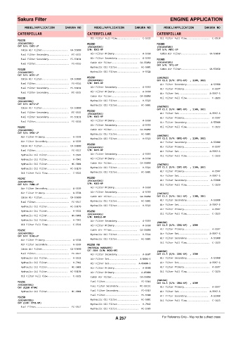 Spare parts cross-references