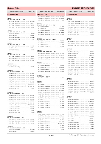 Spare parts cross-references