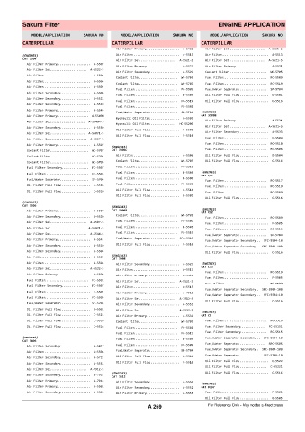 Spare parts cross-references