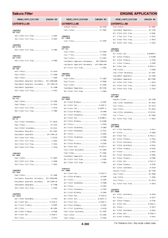 Spare parts cross-references