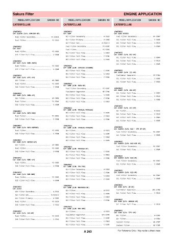 Spare parts cross-references