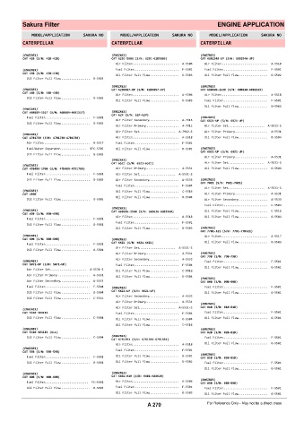 Spare parts cross-references