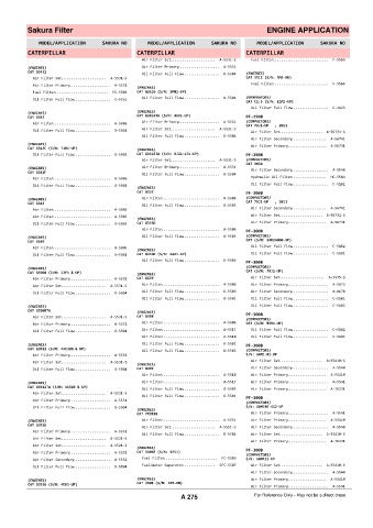 Spare parts cross-references