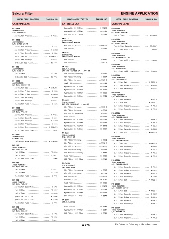 Spare parts cross-references