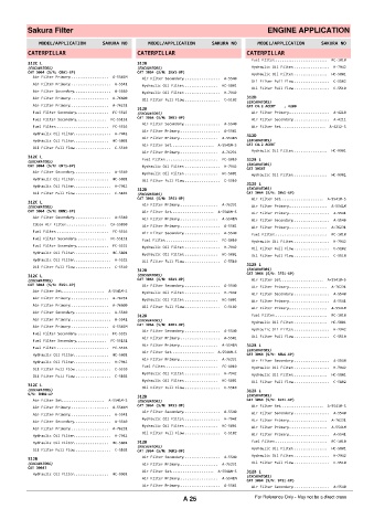 Spare parts cross-references